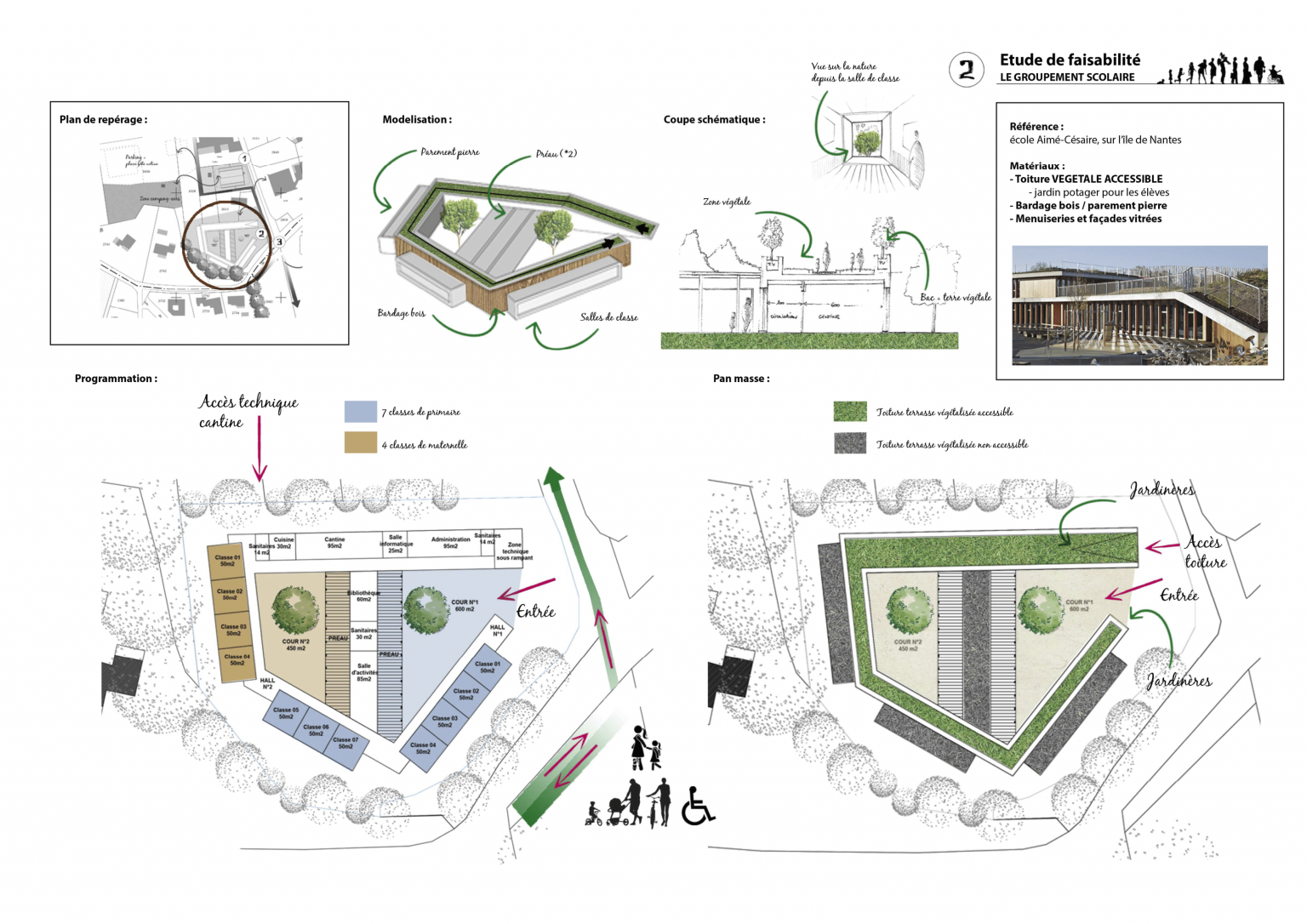 Tude De Faisabilit Aubais He Architecture